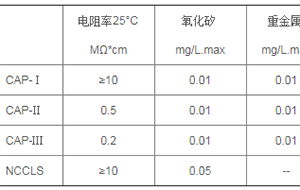 通用純水標準大全