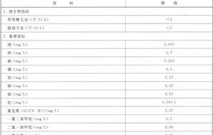 生活飲用水衛生標準(GB5749-2006)